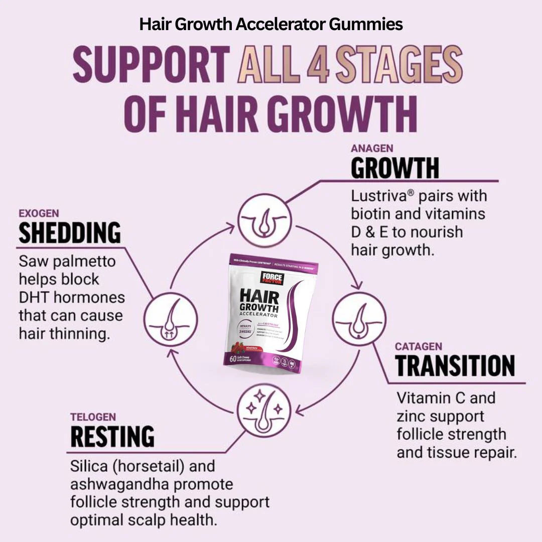 Hair Growth Gummies